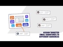 youtube - [Video]